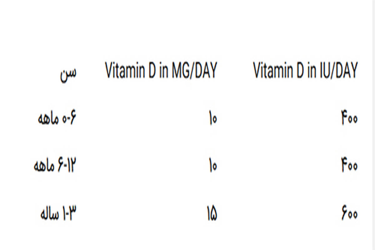 ویتامین د برای نوزاد، چقدر نیاز است؟