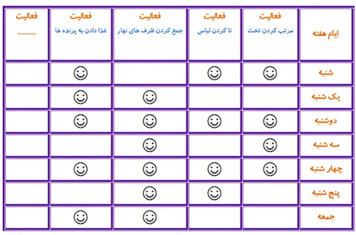 جدول رفتار کودکان، روشی برای تربیت صحیح