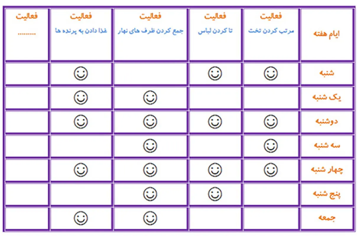 جدول رفتار کودکان، روشی برای تربیت صحیح
