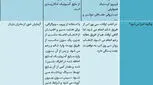 آزمایشگاه اریترون اصفهان، آزمایش های دوران بارداری