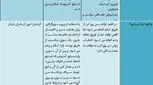 آزمایشگاه اریترون اصفهان، آزمایش های دوران بارداری