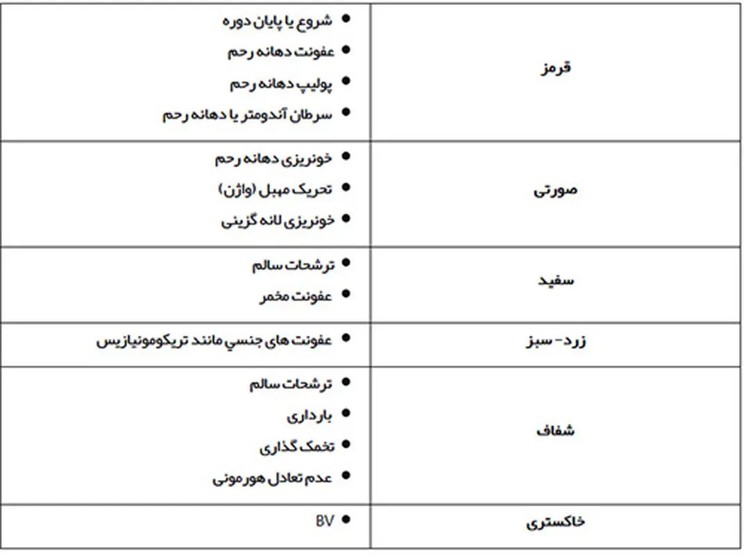 بررسی مخاط دهانه رحم، آیا می‌دانید؟