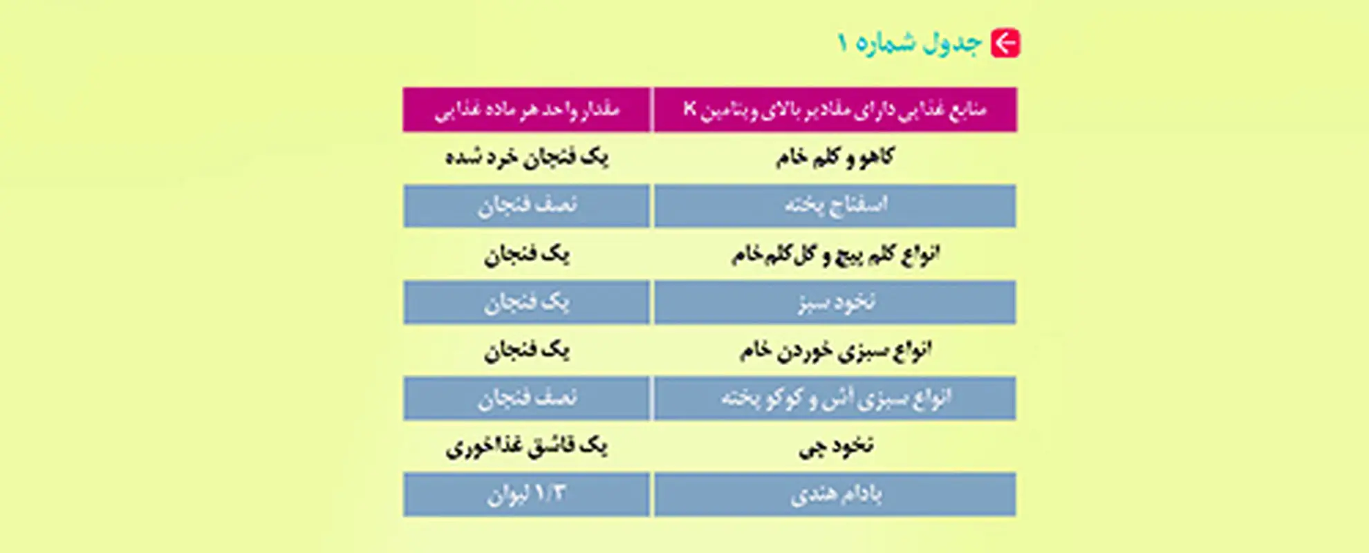 نحوه تغذیه کودکان، وقتی مبتلا به وارفارین هستند