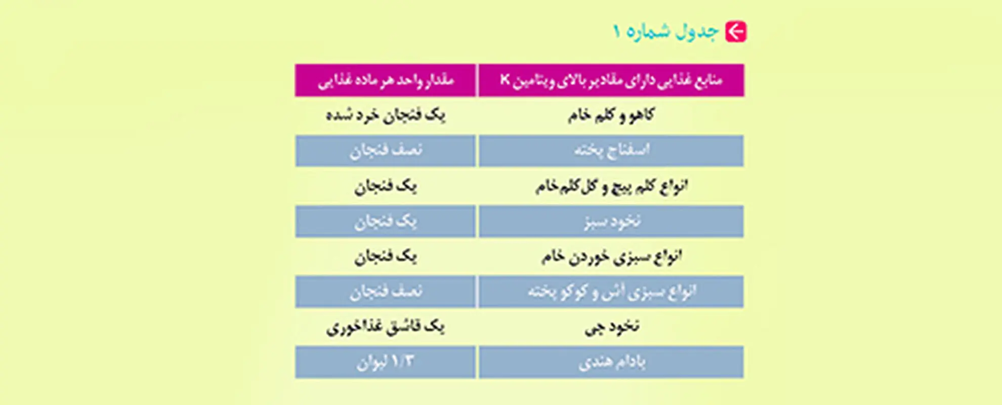 نحوه تغذیه کودکان، وقتی مبتلا به وارفارین هستند