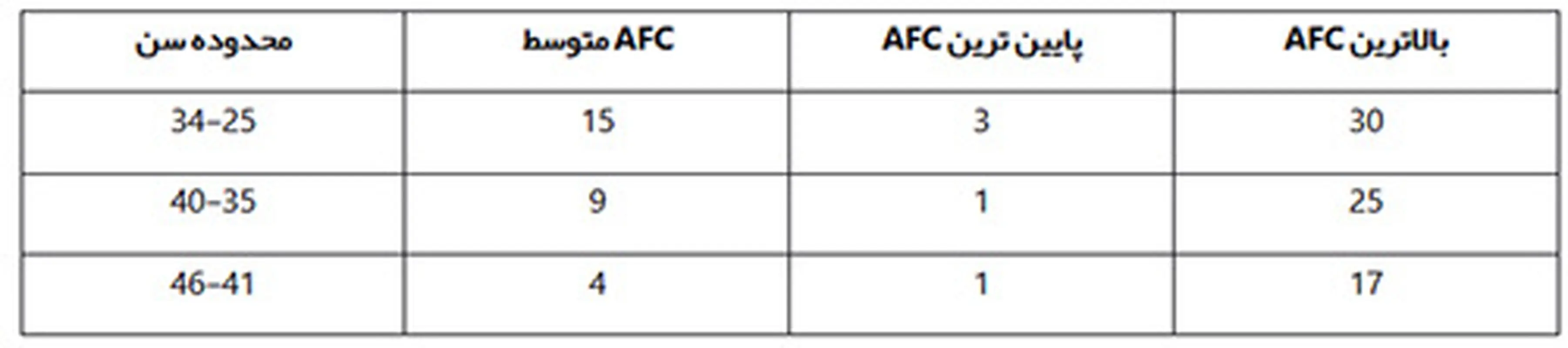 شمارش فولیکول های آنترال، چگونه؟