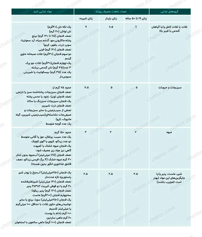 رژیم لاغری در شیردهی، نکاتی که باید بدانید
