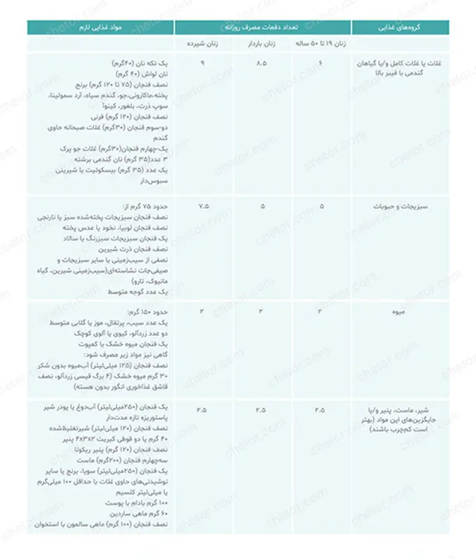 رژیم لاغری در شیردهی، نکاتی که باید بدانید