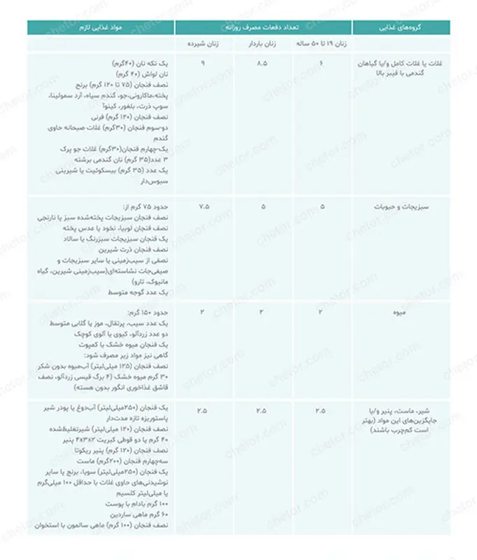 رژیم لاغری در شیردهی، نکاتی که باید بدانید