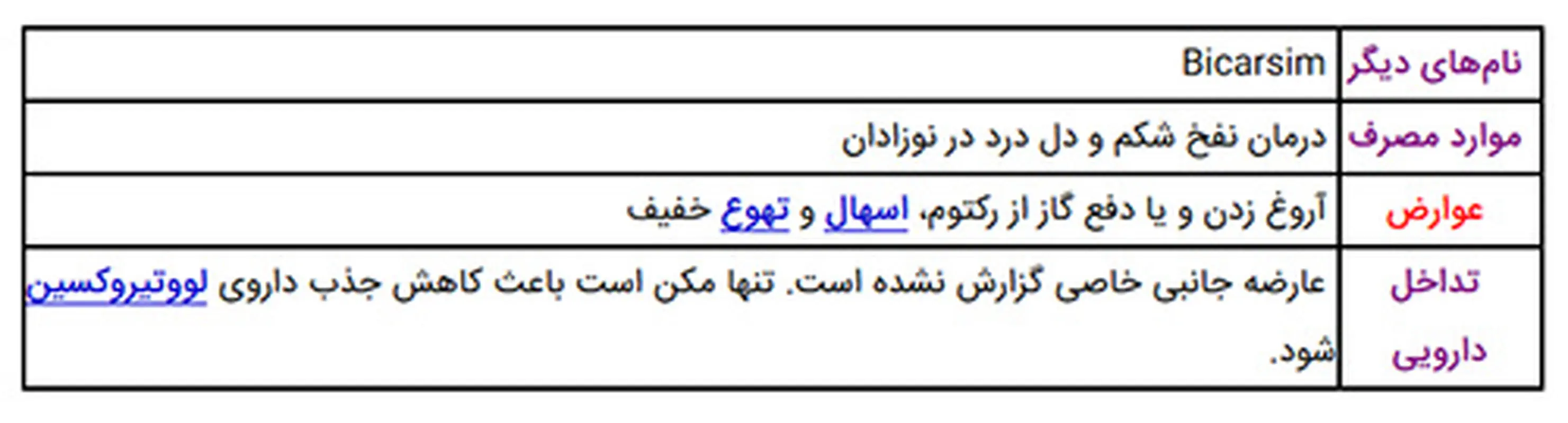 شربت دایمتیکون برای نوزاد، چه مصرفی دارد؟