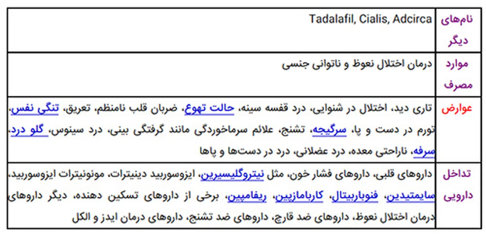 قرص برای اختلال نعوظ، چی خوبه؟