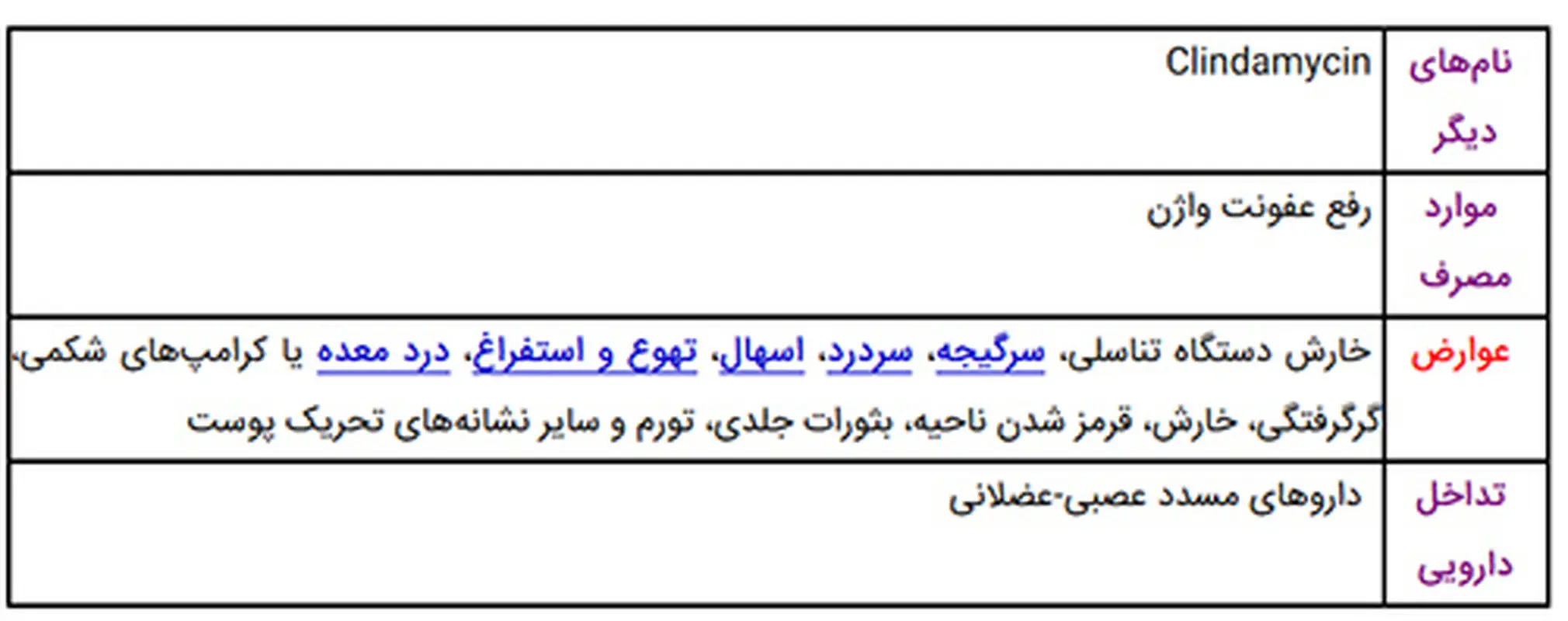 درمان عفونت واژن، معرفی یک پماد موثر