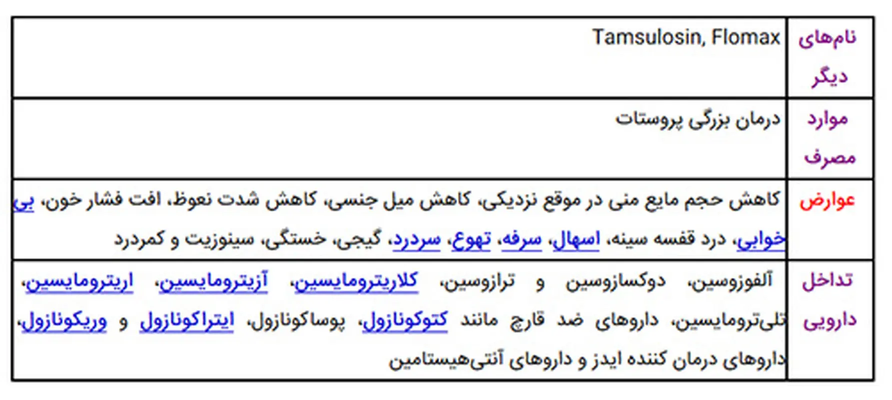 درمان پروستات بزرگ، معرفی یک کپسول مفید