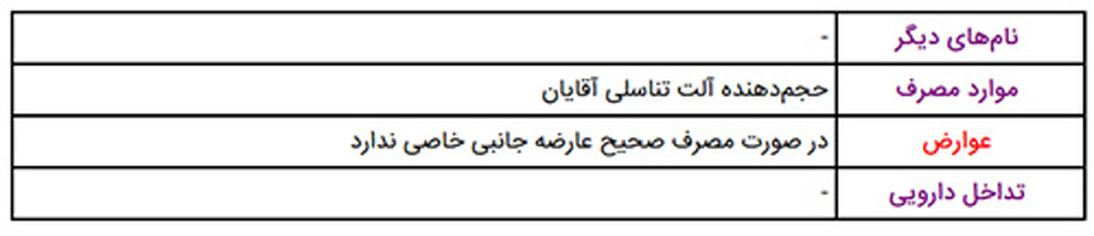 افزایش سایز اندام تناسلی، یک ژل موثر