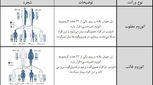 مشاوره ژنتیک قبل از بارداری، چقدر اهمیت دارد؟