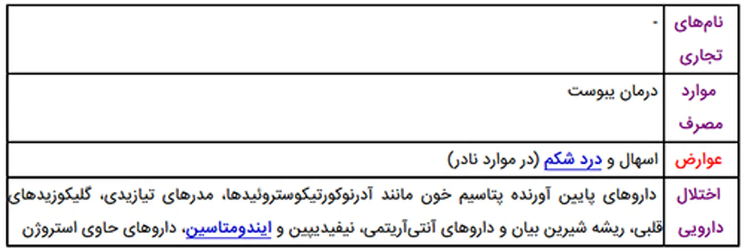 برای درمان یبوست کودکان، چه شربتی خوبه؟