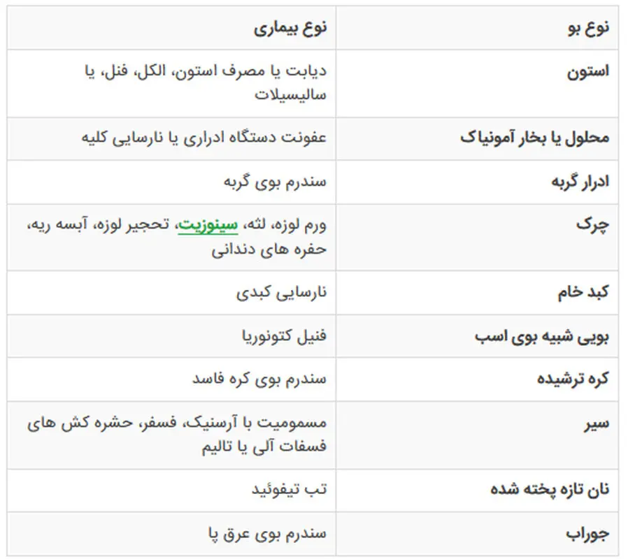 بوی بد دهان کودکان، ناشی از چه مواردیست؟