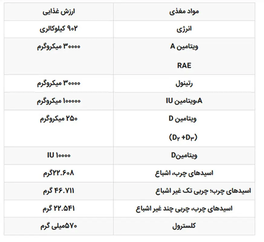 تغذیه مقوی کودک، خواص روغن جگر ماهی