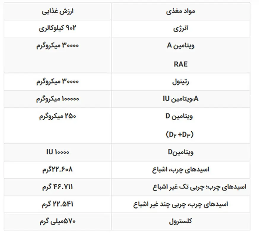 تغذیه مقوی کودک، خواص روغن جگر ماهی