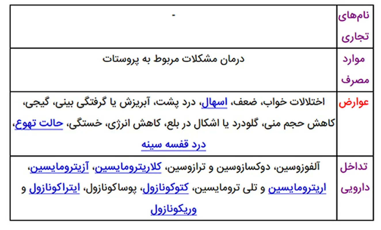 درمان بزرگی پروستات، معرفی یک داروی تاثیرگذار