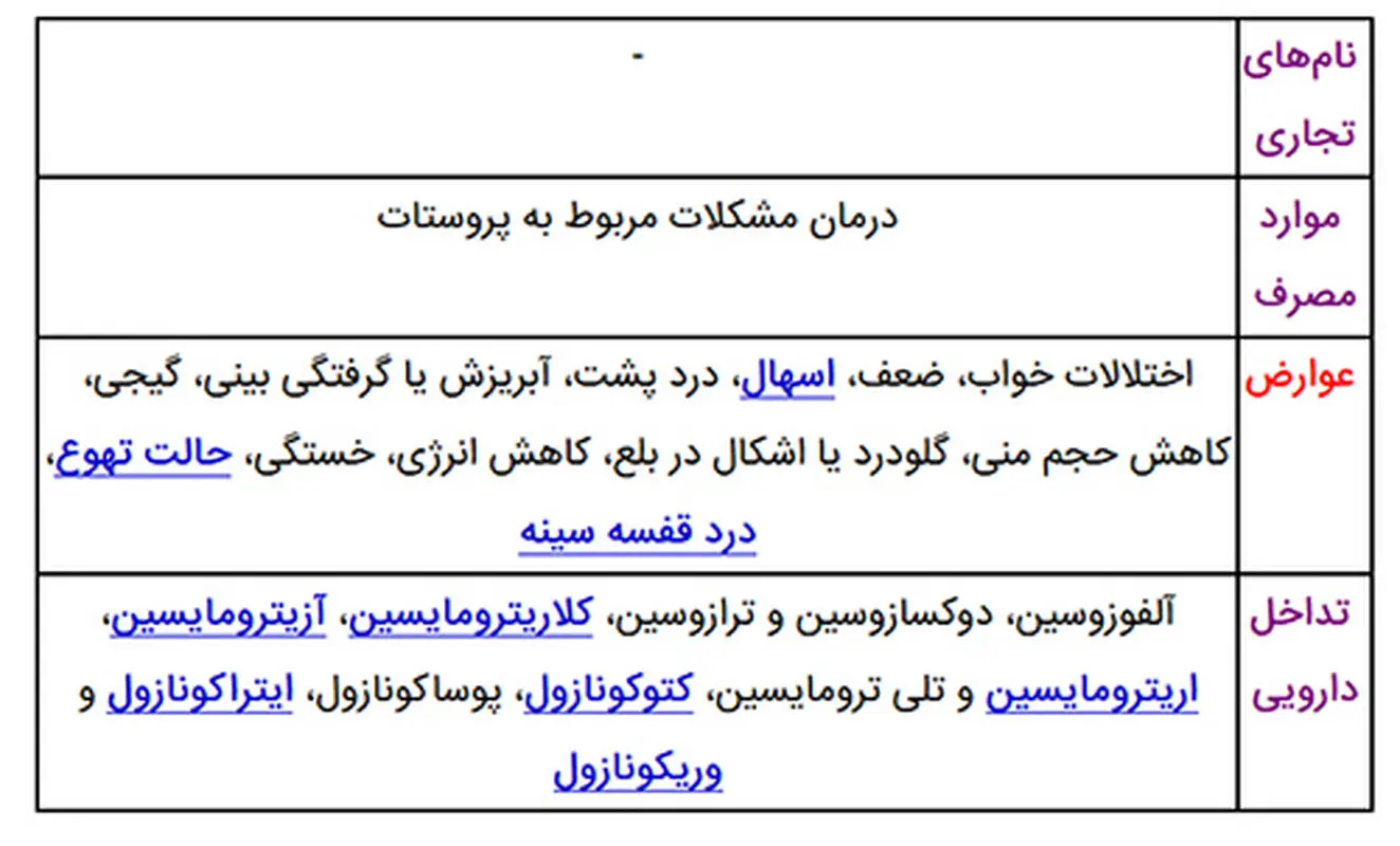 درمان بزرگی پروستات، معرفی یک داروی تاثیرگذار