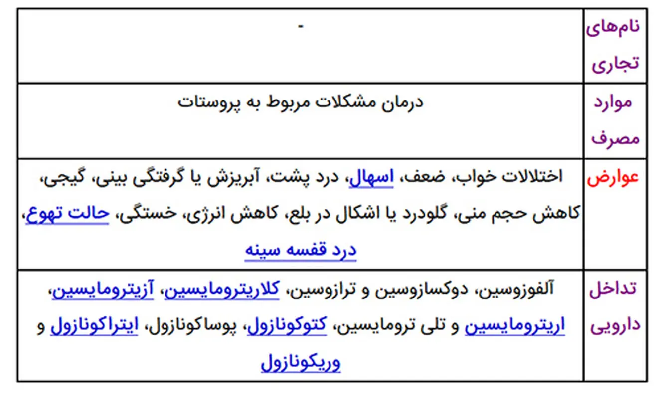 درمان بزرگی پروستات، معرفی یک داروی تاثیرگذار