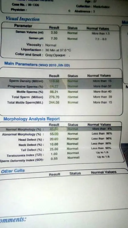 نتیجه آزمایش اسپرم، آیا نرمال است؟