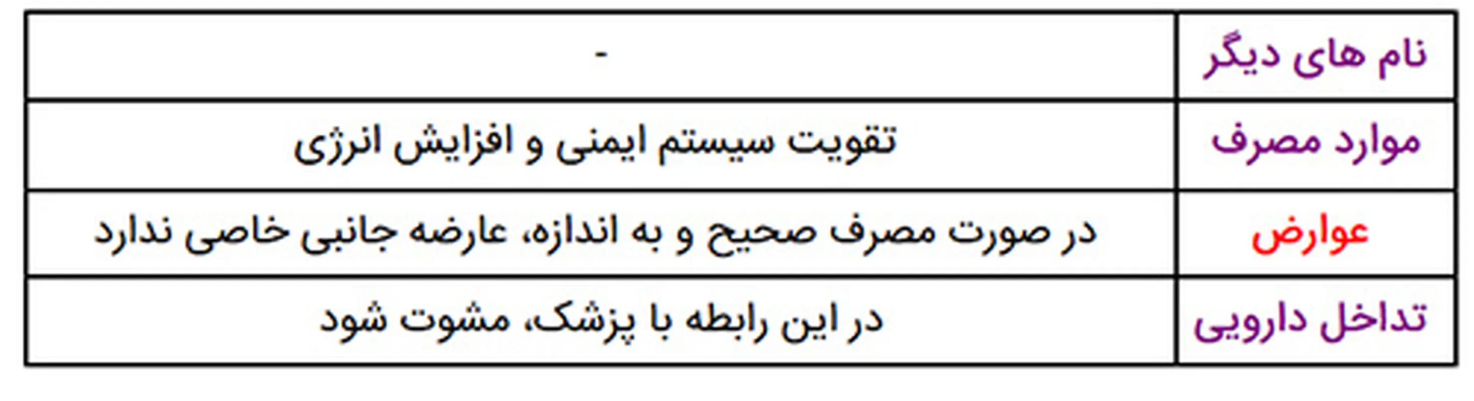 شربت ایمیونس کودکان، کاربرد آن را میدانید؟