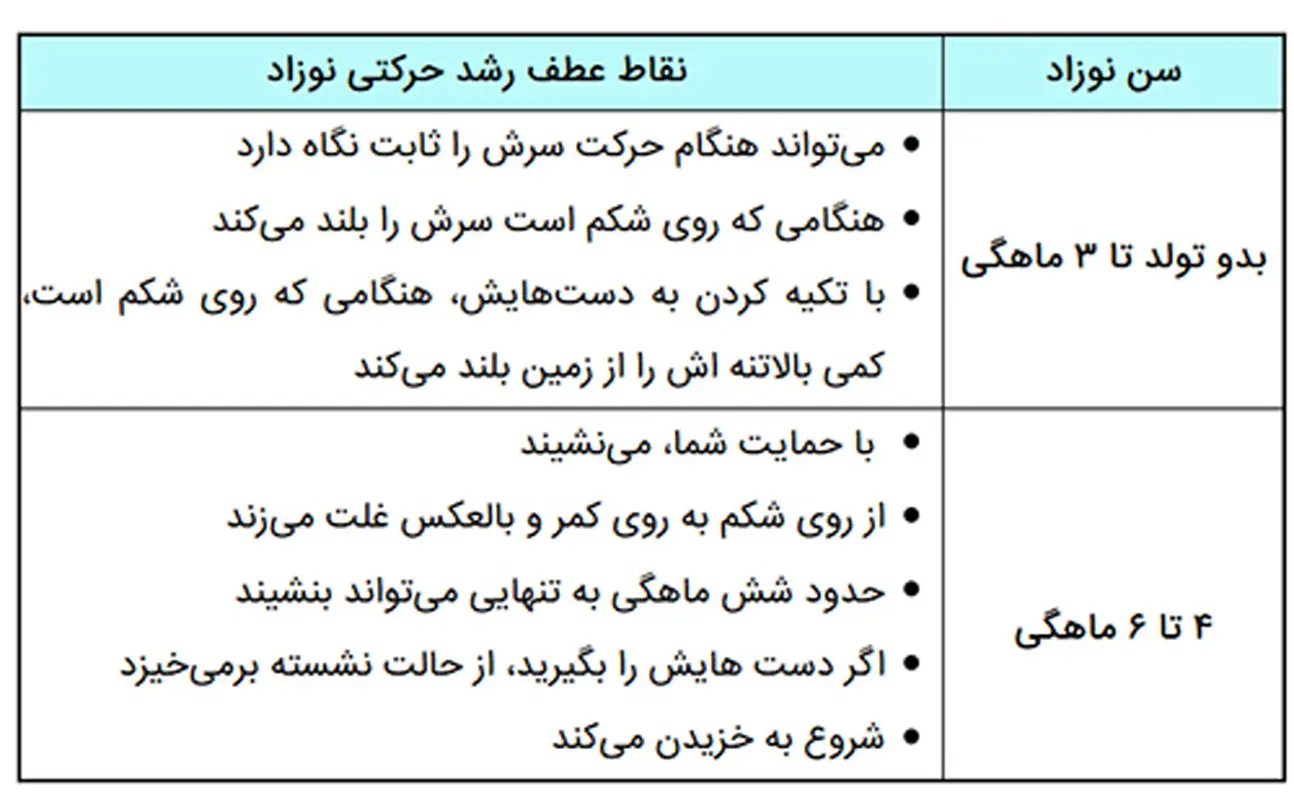 رشد حرکتی نوزاد، بدو تولد تا شش ماهگی