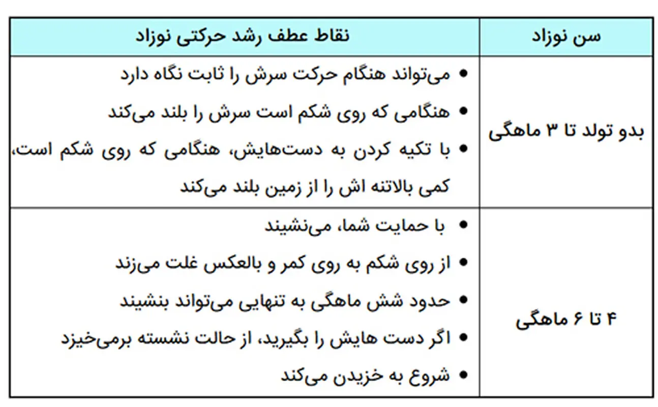 رشد حرکتی نوزاد، بدو تولد تا شش ماهگی