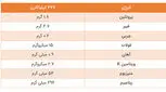 خرما برای زایمان، فایده ای دارد؟