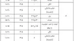 لاغری بعد از زایمان، چند حرکت ورزشی