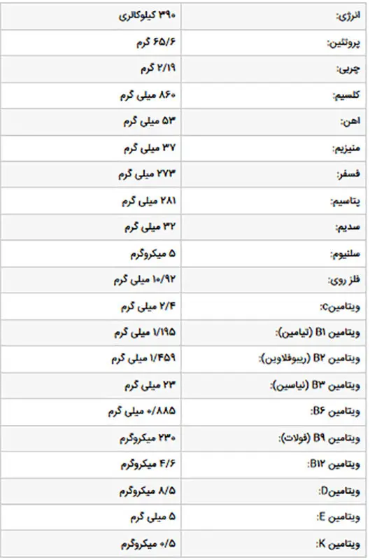 غلات برنج نوزاد، چه فوایدی دارد؟