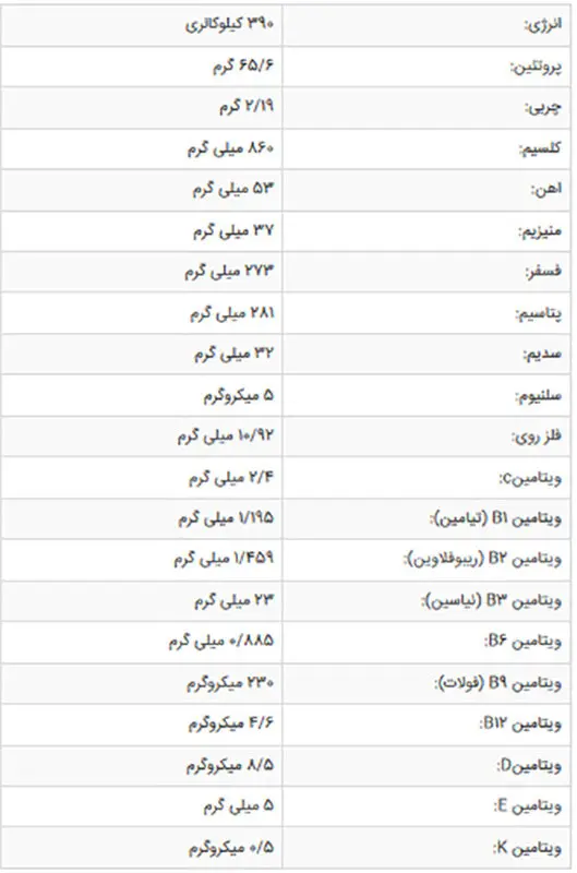 غلات برنج نوزاد، چه فوایدی دارد؟