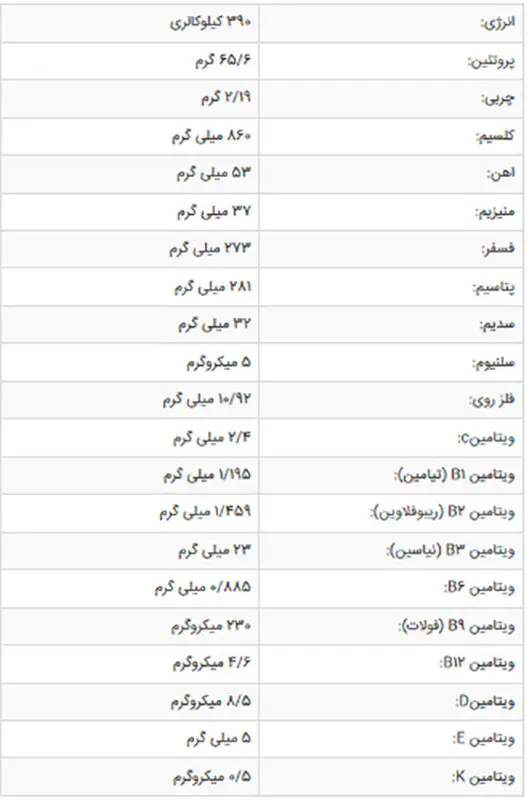 غلات برنج نوزاد، چه فوایدی دارد؟