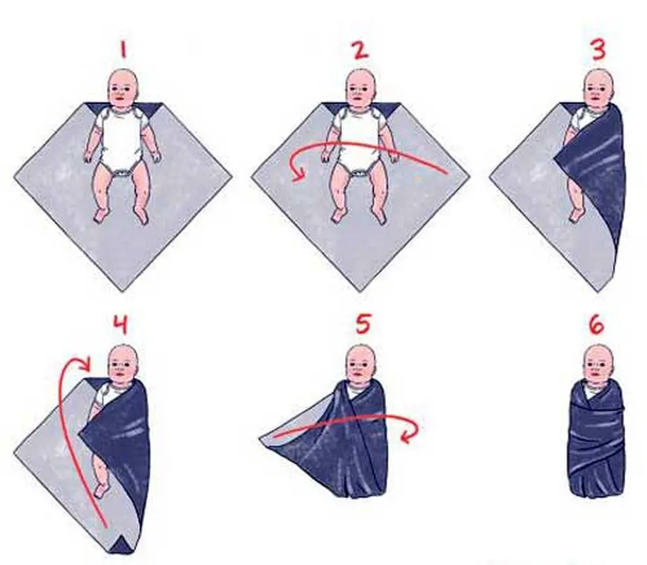 قنداق کردن نوزاد، آنچه باید بدانیم