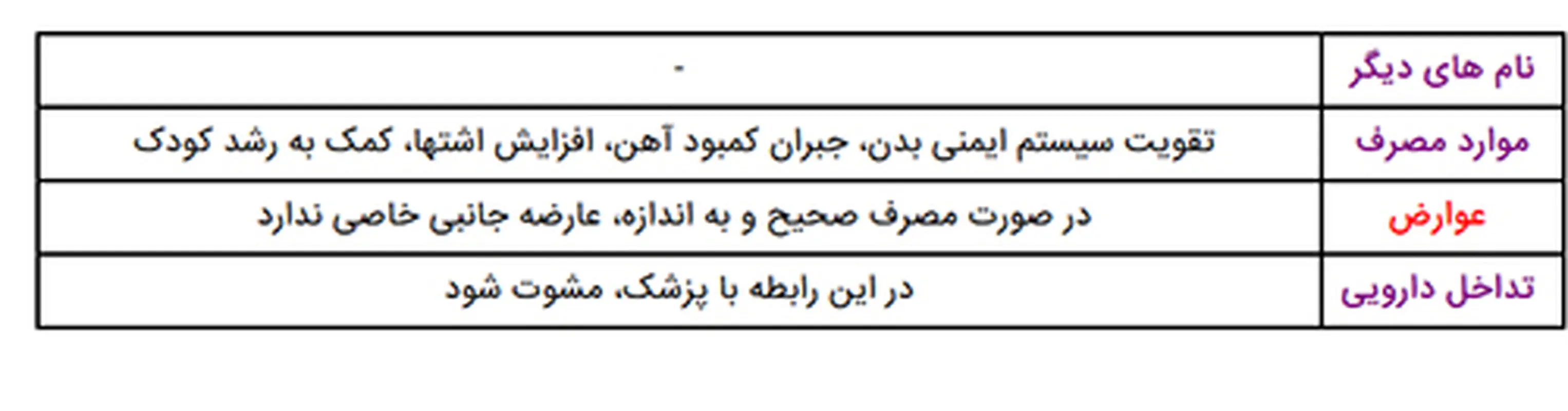 شربت ویتان کودکان، مقدار مصرف و تداخلات دارویی