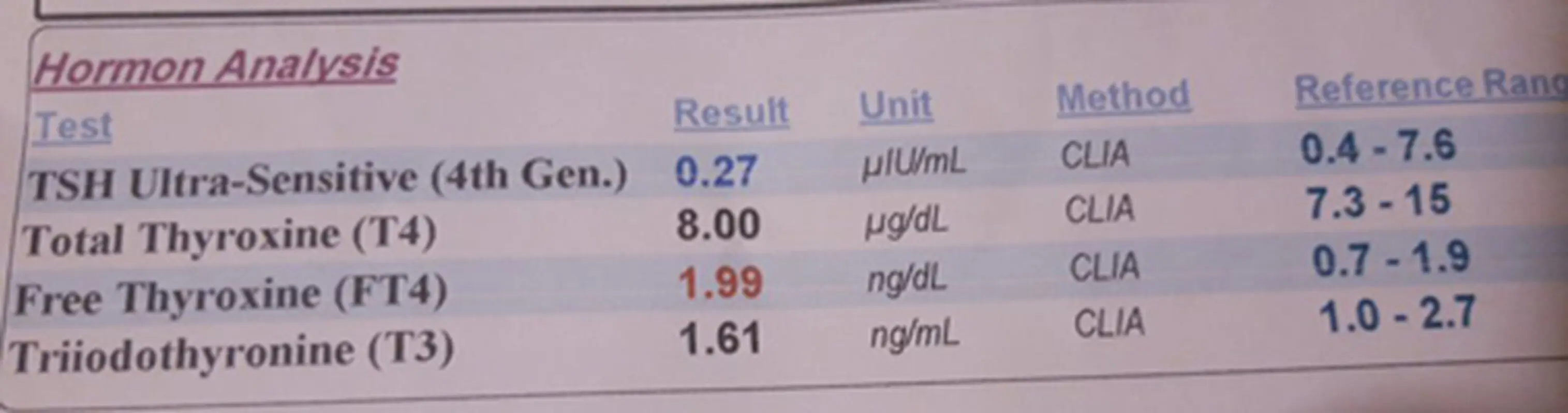 جواب آزمایش کودک، چه مشکلی دارد؟