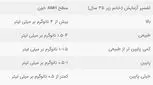 علت ناباروری زنان، آنتی مورلین پایین است؟