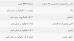 علت ناباروری زنان، آنتی مورلین پایین است؟