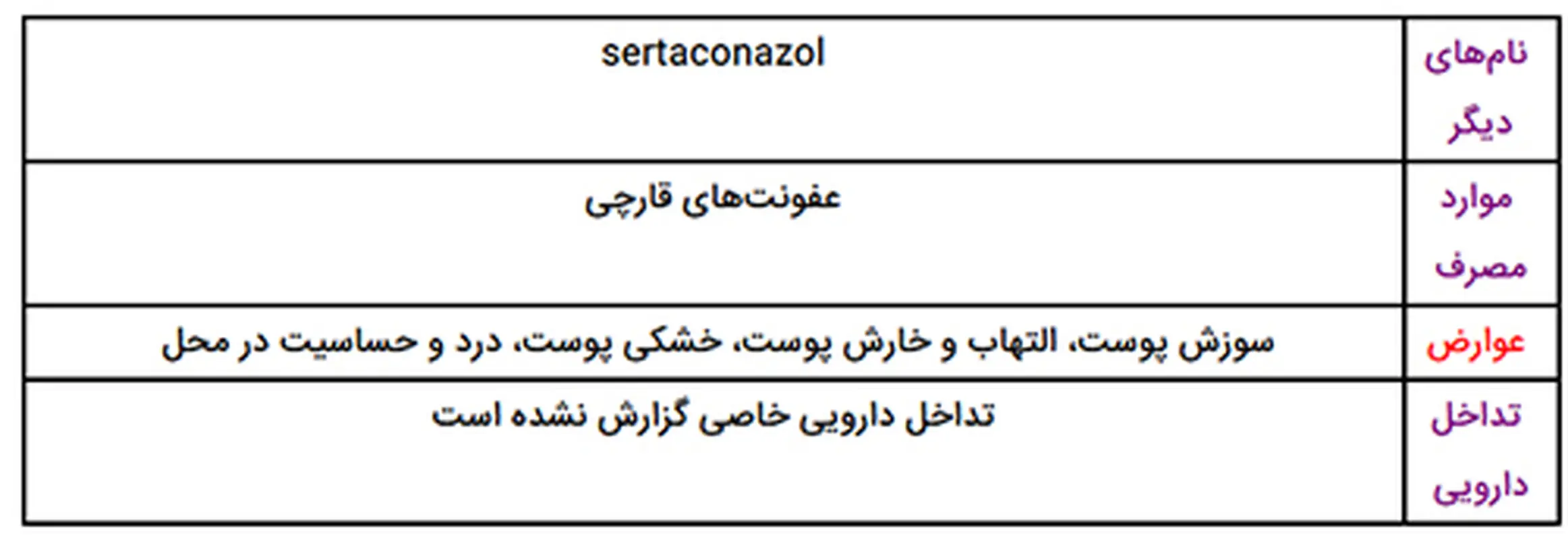 درمان عفونت واژن، نحوه استفاده از پماد درموفیکس