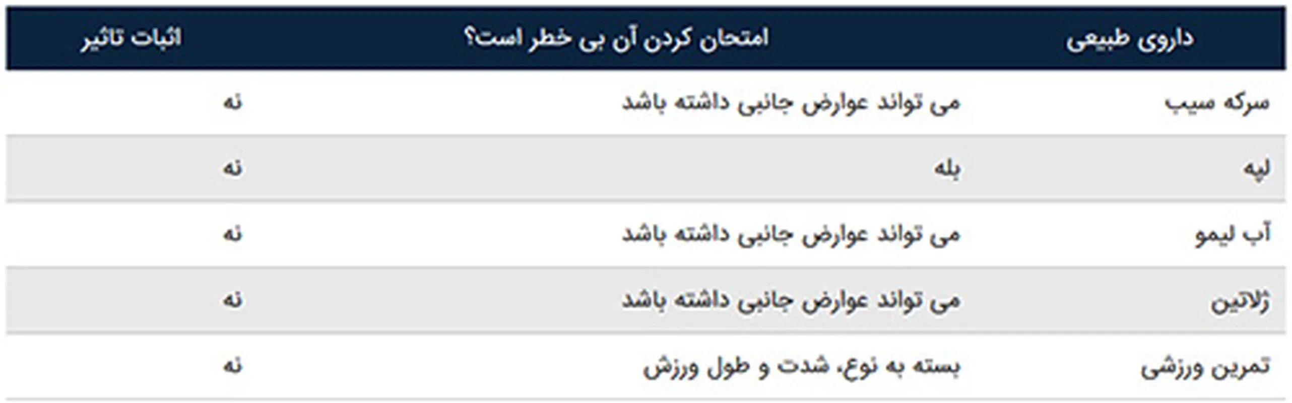 چطور پریودم رو عقب بندازم؟