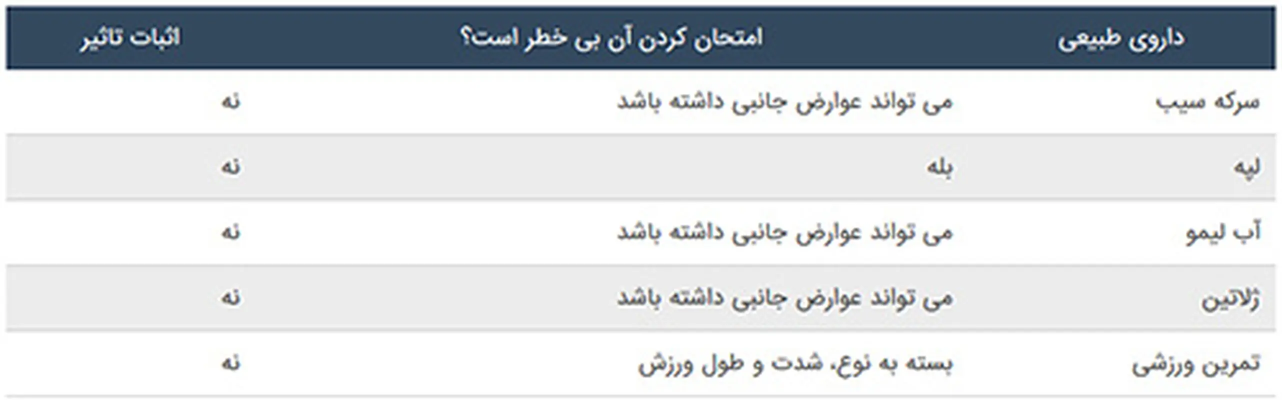 چطور پریودم رو عقب بندازم؟