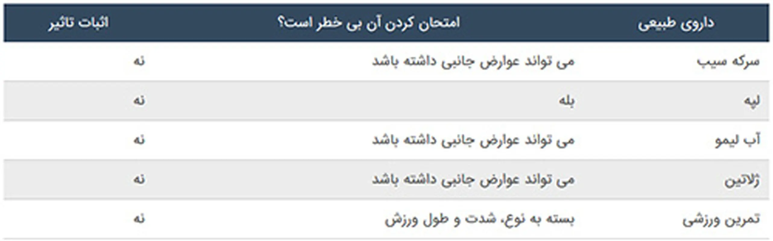 چطور پریودم رو عقب بندازم؟