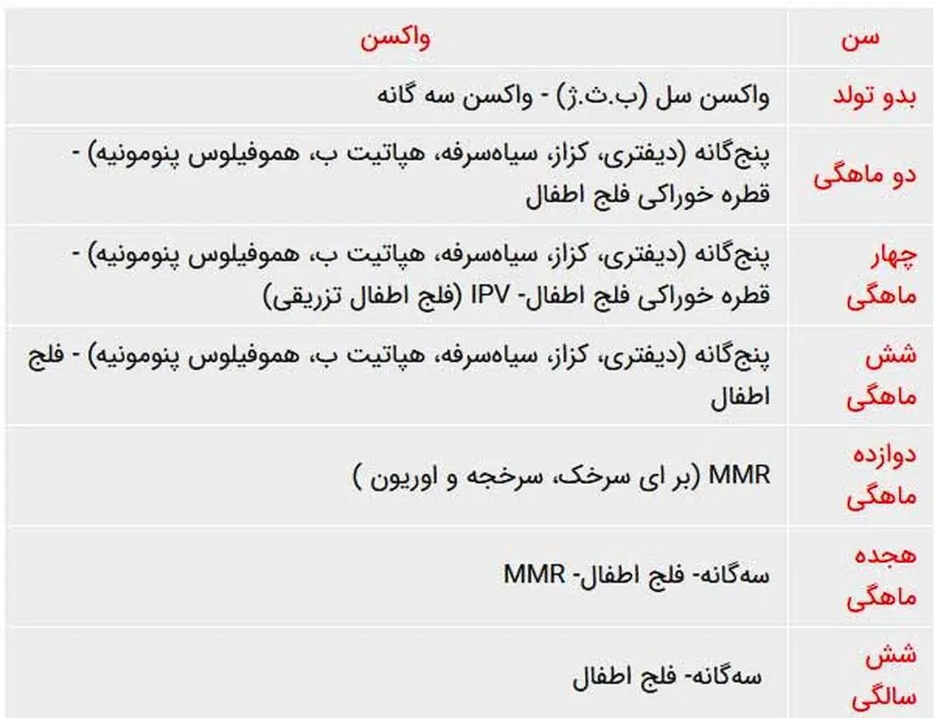 واکسن زدن نوزادان، مراقبت های بعد از آن