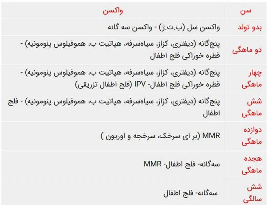 واکسن زدن نوزادان، مراقبت های بعد از آن