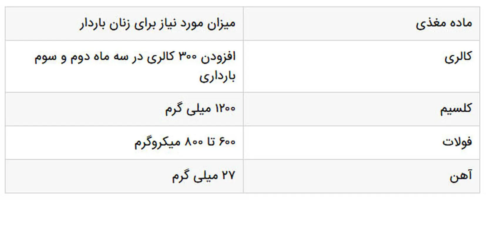 تغذیه دوران بارداری، همه اطلاعات لازم