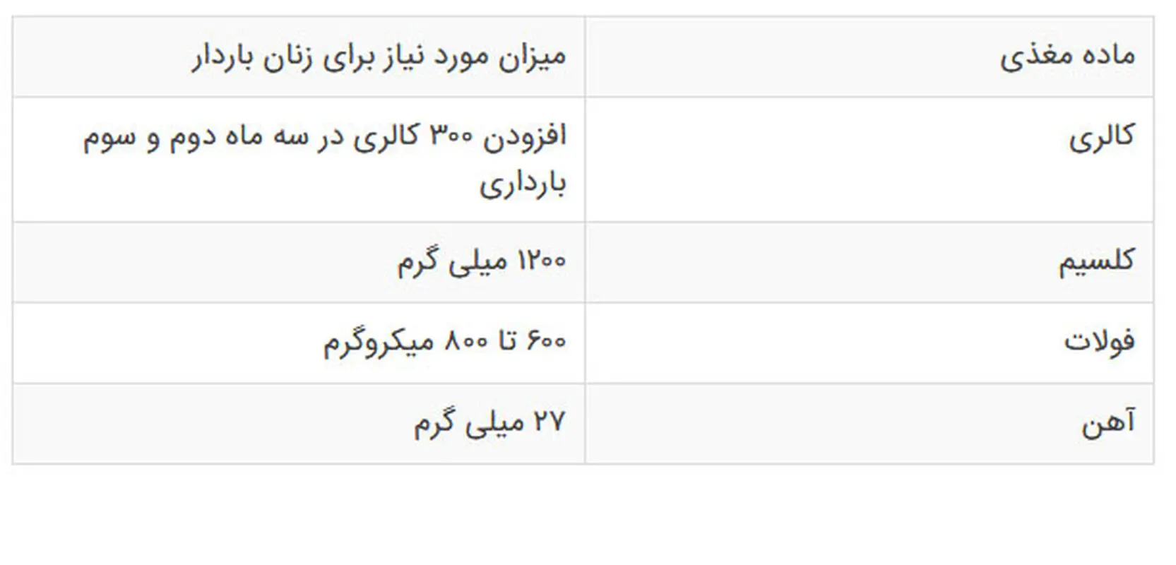 تغذیه دوران بارداری، همه اطلاعات لازم