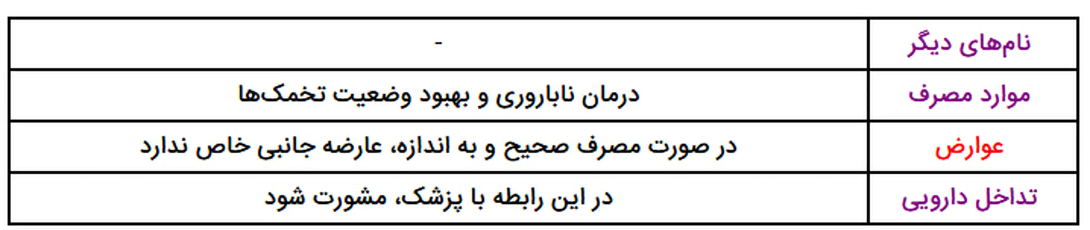 درمان ناباروری زنان، نحوه مصرف کپسول اوابوست