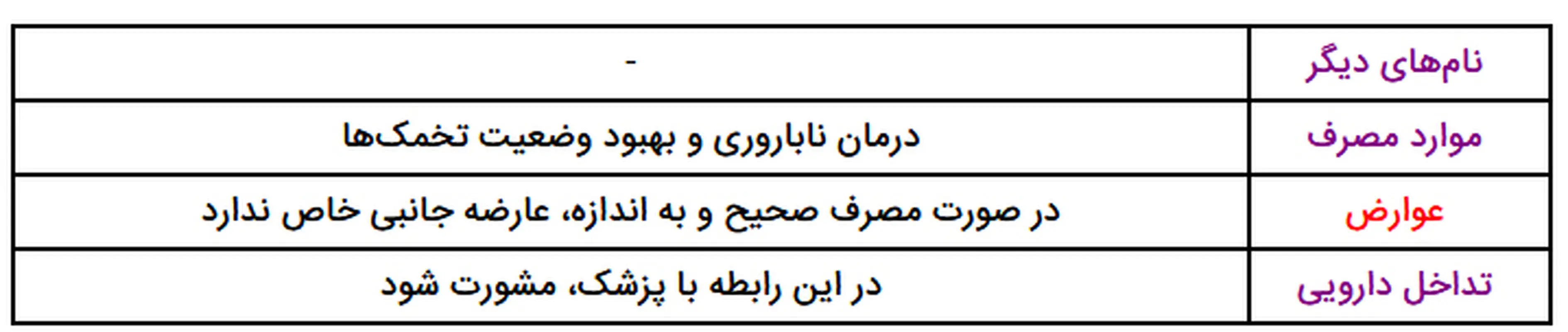 درمان ناباروری زنان، نحوه مصرف کپسول اوابوست