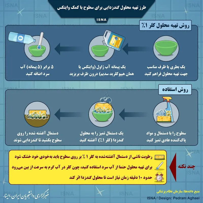 انتقال ویروس کرونا، محلول ضد عفونی بسازید